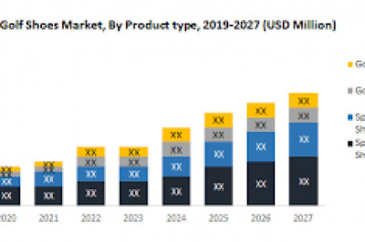 Golf Shoes Market Growth New Business Opportunities and Challenges, Upcoming Trends, Future Planning & Forecast to 2028