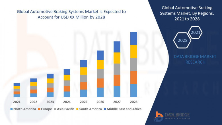 Automotive Braking Systems Market Growth Rate 9.3%, Trends, Insights, Opportunities and Forecast by 2028 - Robert Bosch GmbH, ZF Friedrichshafen AG, Continental AG, Autoliv Inc