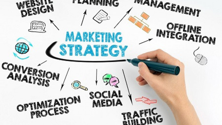 How To Create a Social Media Strategy | Vovia