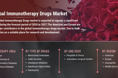 Immunotherapy Drugs Market Business Strategies, Emerging Technologies and Future Growth Study