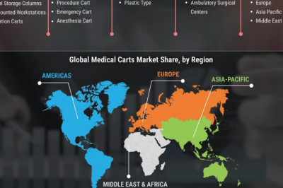 Medical Carts Market Share: Industry Analysis, Opportunity and Forecast to 2027