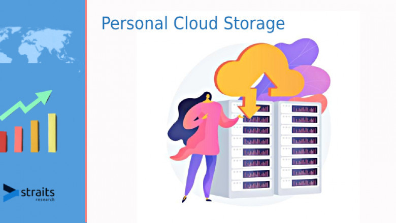 Personal Cloud Storage Industry Size; Opportunities, and Threats (2022–2029)