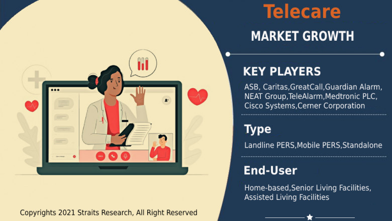 Telecare Industry; Sale, Revenue, Demand Report 2022-2029