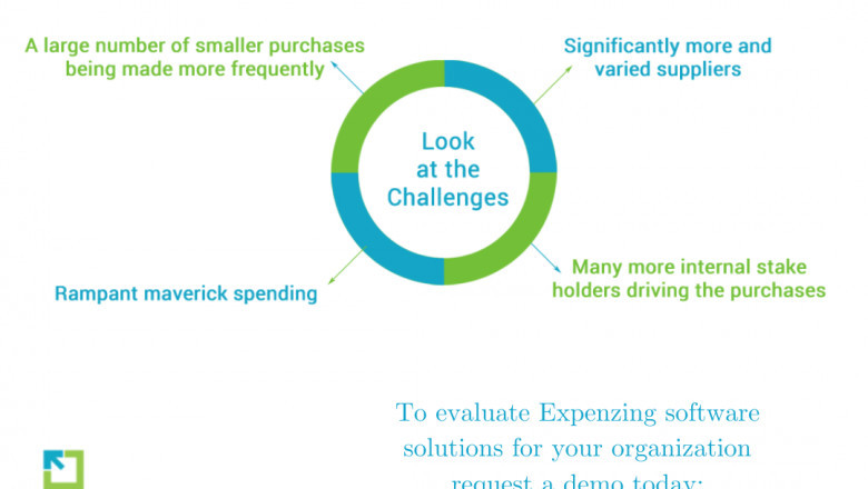 Benefits of Utilizing Procurement Software to Your Business