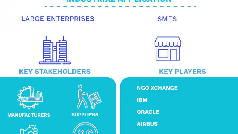 Blockchain For Non-Profits Market Size By Type, By Application, By Geographic Scope