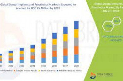 Global Dental Implants and Prosthetics Market Set to Witness Explosive Growth by 2028