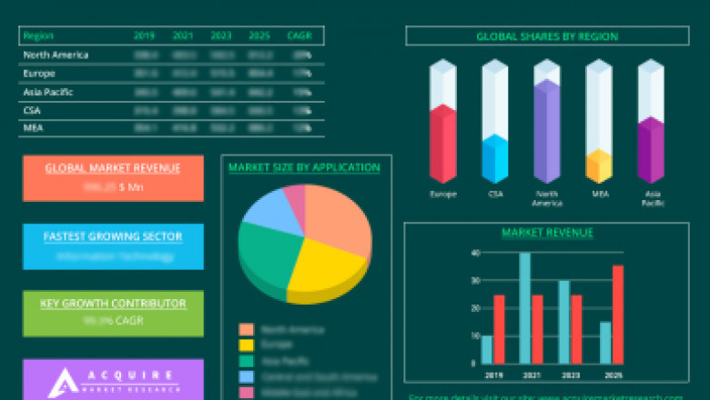 Perlite Market Capacity, Production, Revenue, Price and Gross Margin, Industry Analysis & Forecast by 2028