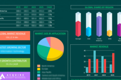 Perlite Market Capacity, Production, Revenue, Price and Gross Margin, Industry Analysis & Forecast by 2028