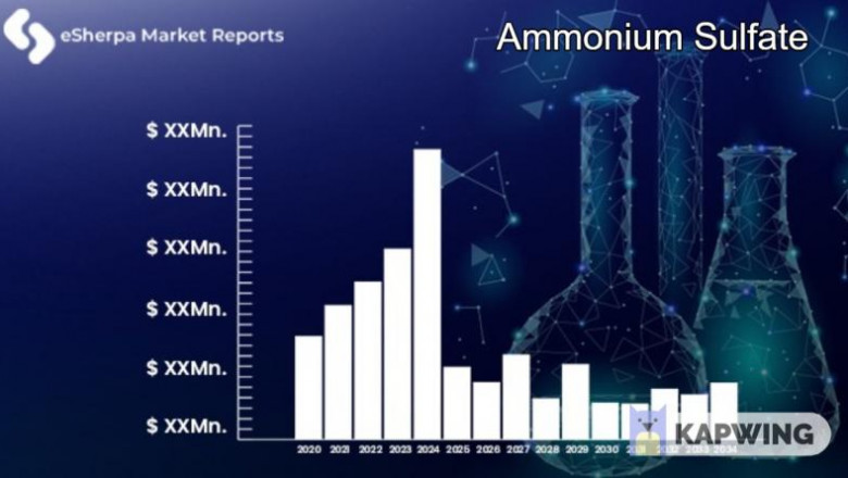 Ammonium Sulfate Market Growth New Business Opportunities and Challenges, Upcoming Trends, Future Planning & Forecast to 2028