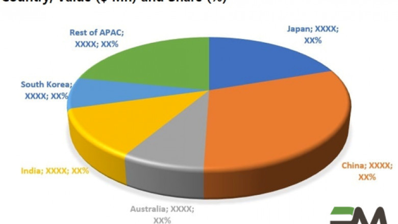 Global Inline Metrology with Smart 3D Sensors Markets, 2022-2028 –