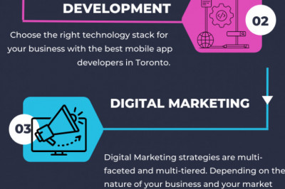 Redefined Your Business with Mobile App Development Toronto – Eccentric