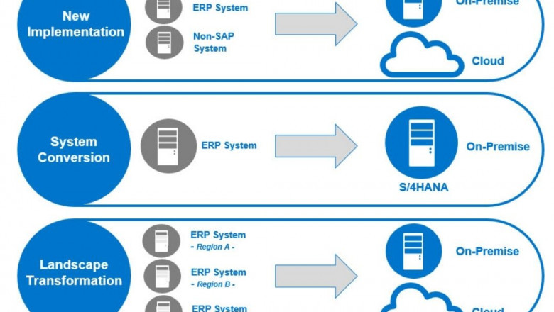 SAP S4 HANA Migration:- mckinsol