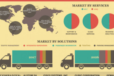 Smart Transportation Market Growth New Business Opportunities and Challenges, Upcoming Trends, Future Planning & Forecast to 2028