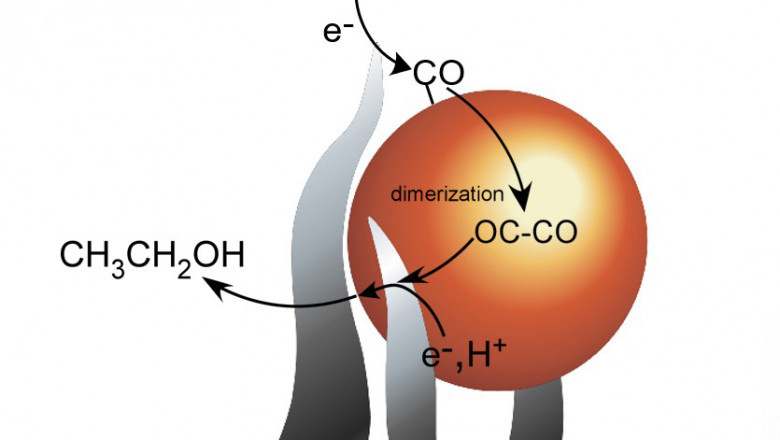 The Ethylene Dimerization process produces butene-2 and butene-1, which are used in a variety of applications