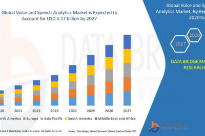 Voice and Speech Analytics Market Growth New Business Opportunities and Challenges, Upcoming Trends, Future Planning & Forecast to 2028