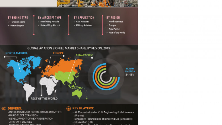 Aviation Test Equipment Market Size  Global Analysis with Focus on Opportunities, Development Strategy, Future Plans, Competitive Landscape and Trends by Forecast 2027