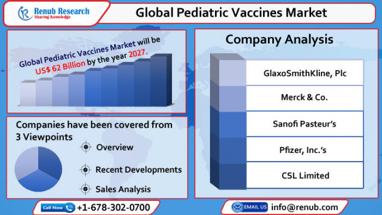Global Pediatric Vaccines Market to Reach US$ 62 Billion by 2027