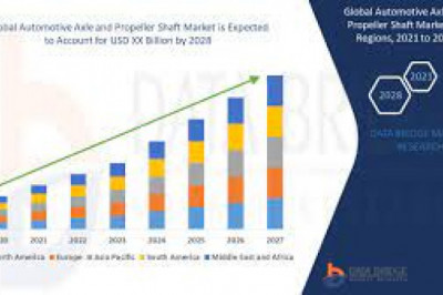 Automotive Axle and Propeller Shaft Market Growth New Business Opportunities and Challenges, Upcoming Trends, Future Planning & Forecast to 2028