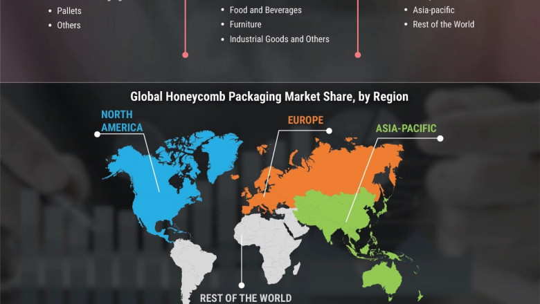 Honeycomb Packaging market 2022 COVID-19 Impact, Share, Trend, Segmentation and Forecast to 2030