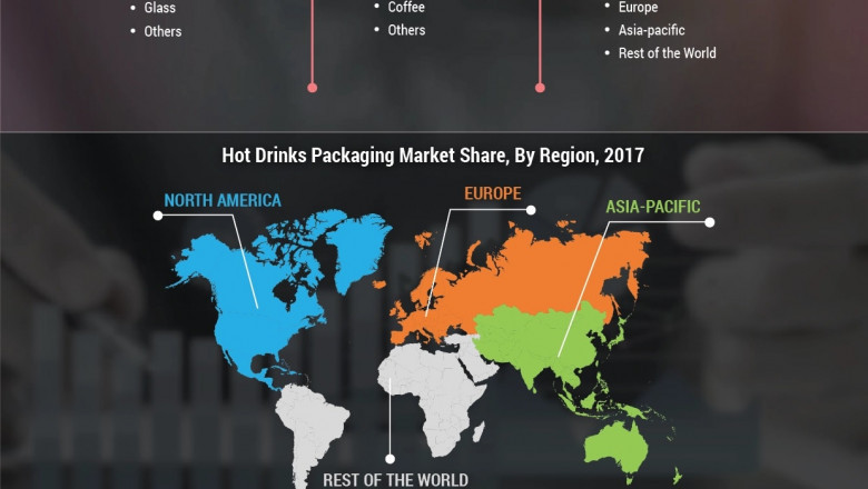 Hot Drinks Packaging Market Size, Competitive Landscape, Regional Outlook and COVID-19 Impact Analysis 2030