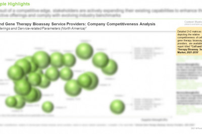 Cell Therapy Packaging Products and Services Market, By Roots Analysis.