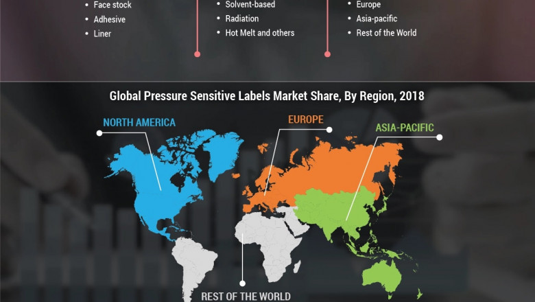 Pressure Sensitive Labels Market Size, Provides in-depth analysis of the Industry, with Current Trends and Future Estimations to Elucidate the Investment Pockets By 2027