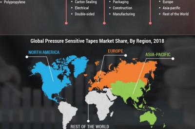 Pressure Sensitive Tapes Market Size, Scope, Global Analysis, Regional Trends, COVID-19 Impact, Industry Demand, Current and Future Plans by Forecast to 2027