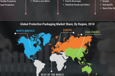 Protective Packaging Market Share, Size, Competitive Landscape, Regional Outlook and COVID-19 Impact Analysis 2021
