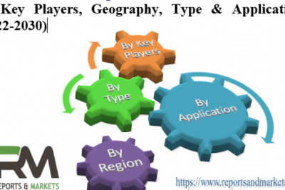 Back-contact Heterojunction Solar Cells Market 2022 Key Players, Industry Size, Share, Segmentation, Comprehensive Analysis and Forecast by 2028