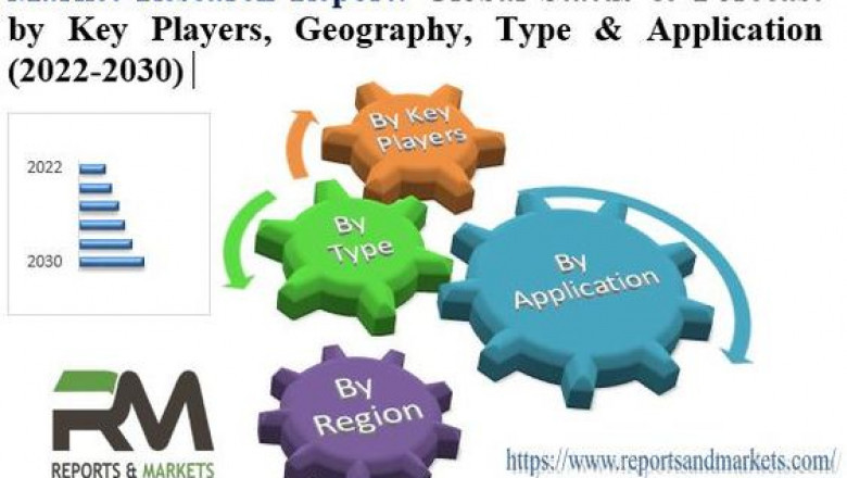 Coude Catheter Market Is Expected to Boom| 180 Medical, Byram, Liberator Medical, Medline Industries, and Coloplast
