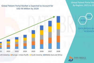 Patient Portal Market : Facts, Benefits, Figures and Analytical Insights