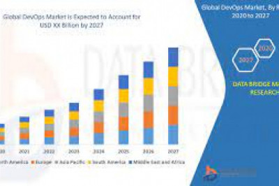 Global Devops Market is expected to grow at a CAGR of 22.16% in the forecast period of 2020 to 2028.