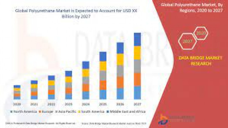 Polyurethane Market Growth New Business Opportunities and Challenges, Upcoming Trends, Future Planning & Forecast to 2028