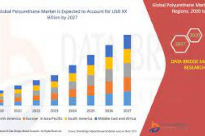 Polyurethane Market Growth New Business Opportunities and Challenges, Upcoming Trends, Future Planning & Forecast to 2028