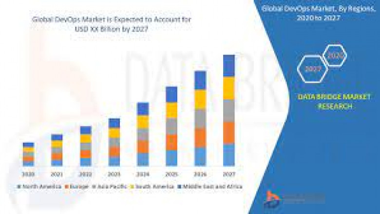 Software-Defined Networking Market Growth New Business Opportunities and Challenges, Upcoming Trends, Future Planning & Forecast to 2028