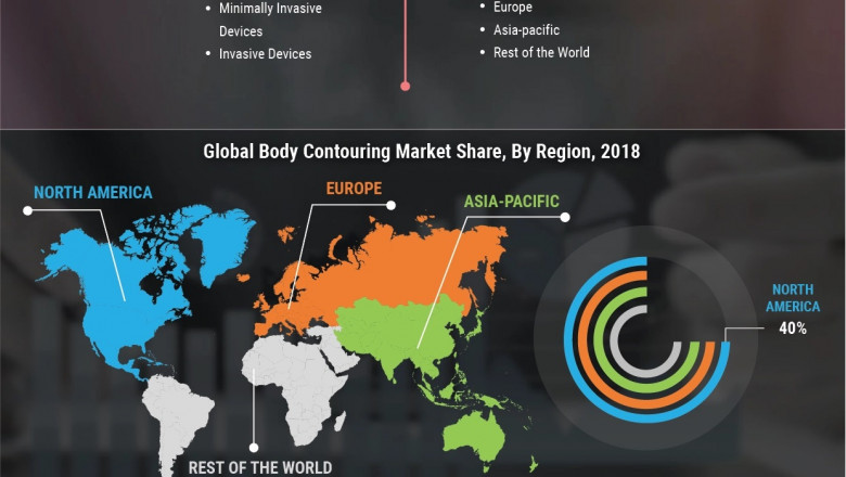 Body Contouring Market: Industry Analysis, Opportunity and Forecast to 2027