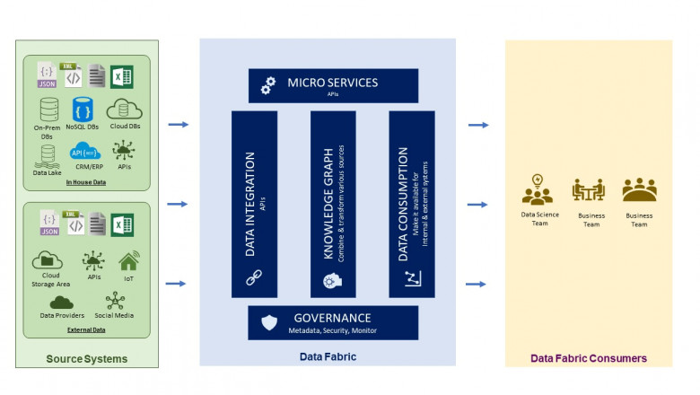 DataFinz | API Integration, Trading Partner Management, Data Management