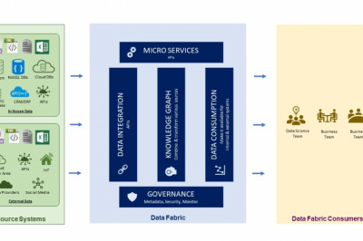 DataFinz | API Integration, Trading Partner Management, Data Management