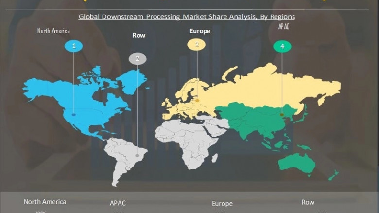 Downstream Processing Market Research Report - Global Forecast till 2027