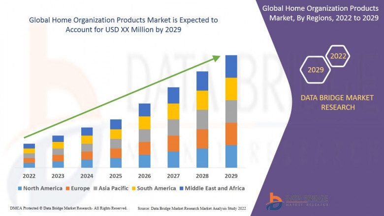 Home Organization Products Market Share, Trends, Insights, Segmentation, & Business Opportunities with Key Players – EASY TRACK, Akro-Mils / Myers Industries, Inc