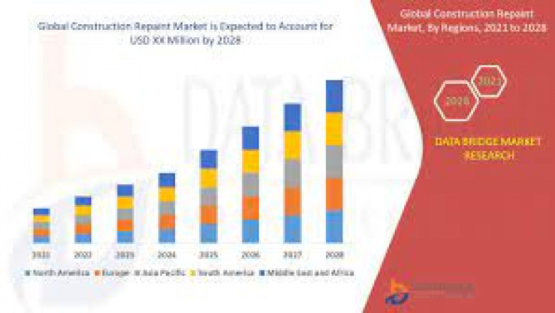 Ready-Mix Concrete Market Growth New Business Opportunities and Challenges, Upcoming Trends, Future Planning & Forecast to 2028