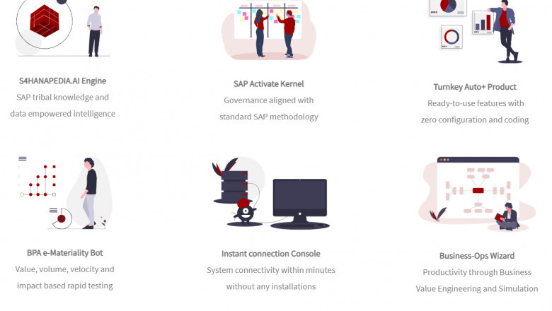 Why Acumatica Cloud ERP Solutions Important for Your Business?