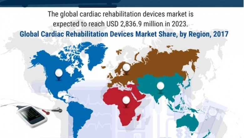 Cardiac Rehabilitation Devices Market Research Report- Forecast till 2027