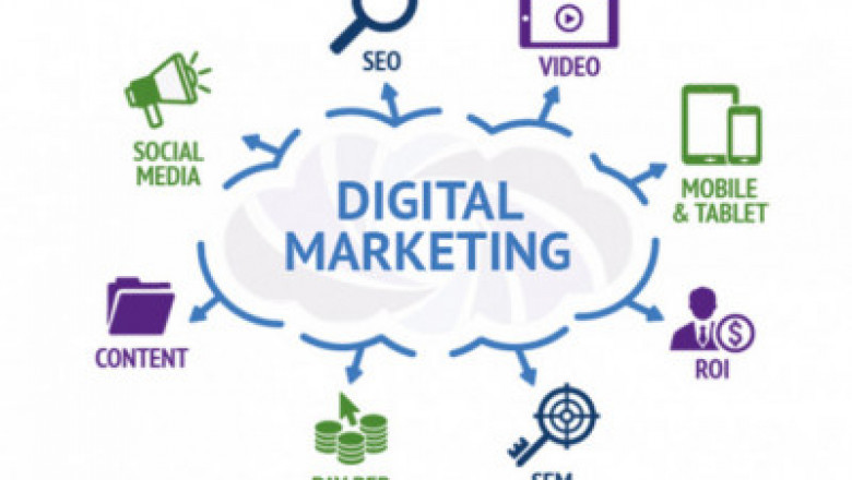 How does The digital marketing work?