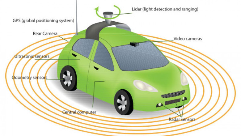 Autonomous Cars Market Insights, Technological Advancements, and Forecast to 2026