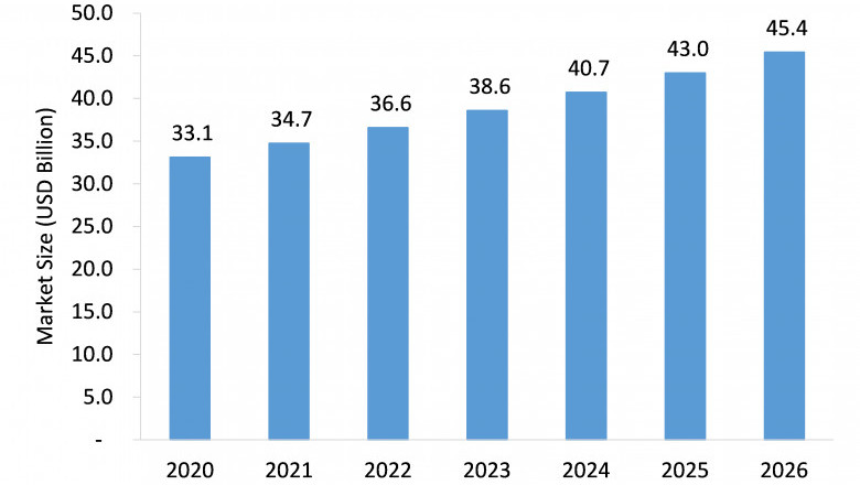 Covid-19 Impact on Allergy Diagnostic and Treatment Market to Witness Steady Growth through 2026.