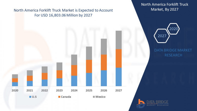 Forklift Truck Market - Trends, Growth, with COVID19 Impact, by Product Type, Power source, Fuel Type, Tonnage, Industry Forecast By 2027