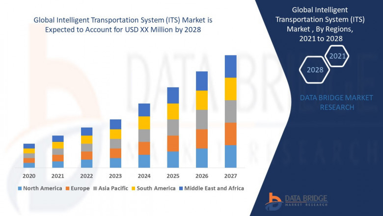 Intelligent Transportation System (ITS) Market share Analysis, & Forecast 2028