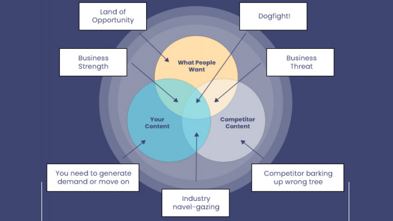 Competitor Analysis for SEO