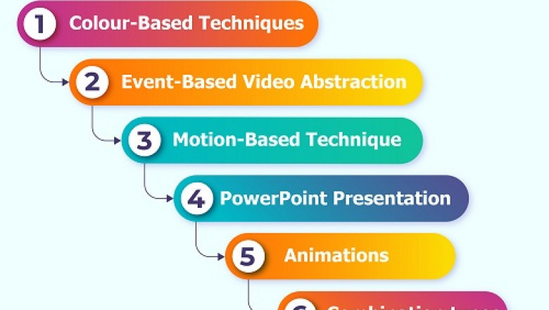 How to prepare perfect video abstract for your research paper? – Pubrica